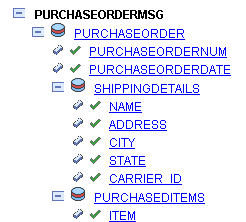 PURCHASEORDERMSG message definition PURCHASEORDERMSG message definition