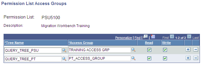 Permission List Access Groups Page Permission List Access Groups Page