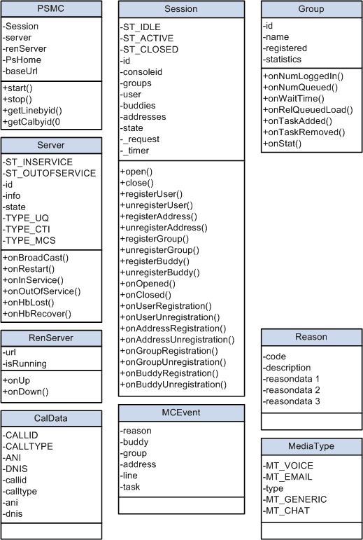 Class diagram part 1 Class diagram part 1