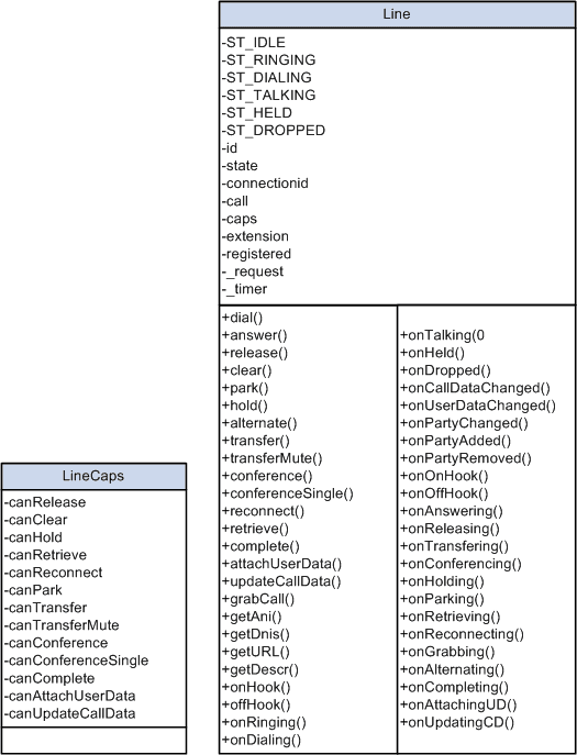 Class diagram part 3 Class diagram part 3