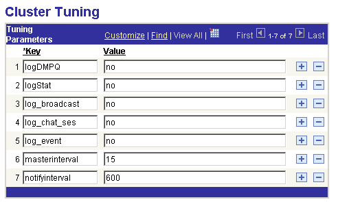 The Cluster Tuning page having the Key and Value editable fields The Cluster Tuning page having the Key and Value editable fields