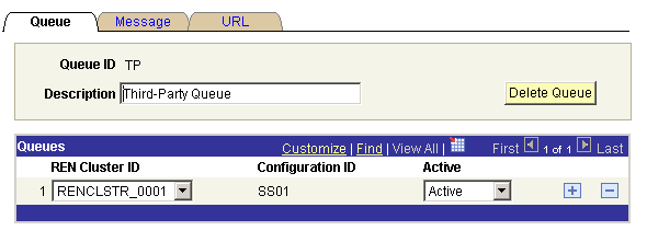 The Queue page displaying the Queue ID and having the following editable fields: Description, REN Cluster ID, Configuration ID, and Active. The Queue page displaying the Queue ID and having the following editable fields: Description, REN Cluster ID, Configuration ID, and Active.