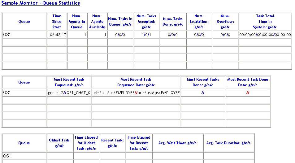 Sample Monitor - Queue Statistics page Sample Monitor - Queue Statistics page