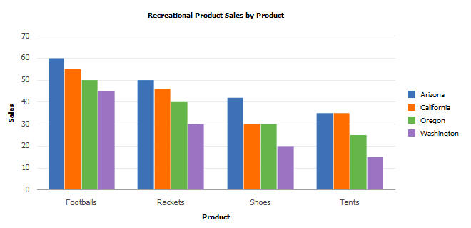 2D Bar chart 2D Bar chart