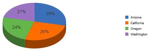3D Pie Chart 3D Pie Chart