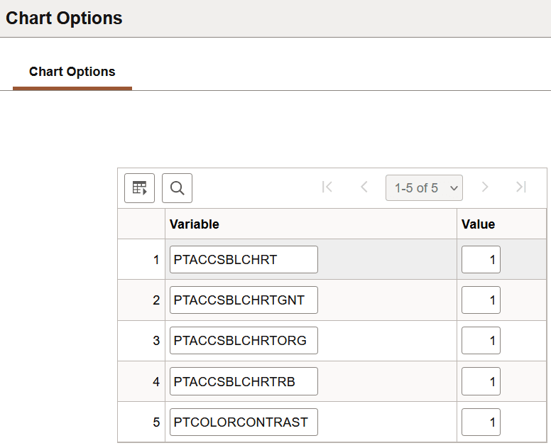 Chart Options page