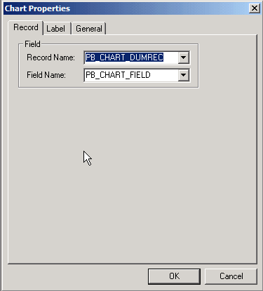 Chart properties dialog Chart properties dialog