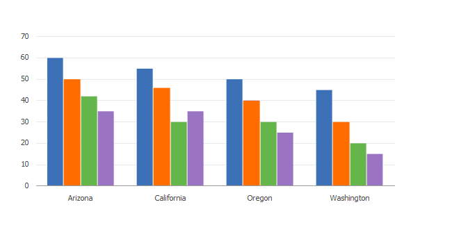 Default 2D bar chart with products as series Default 2D bar chart with products as series