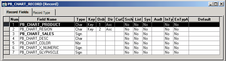 Example of a chart data record Example of a chart data record