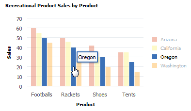 Hint set by SetDataHints with a data series Hint set by SetDataHints with a data series