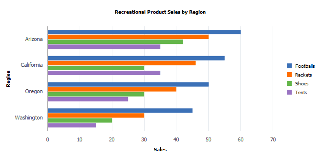Horizontal bar chart Horizontal bar chart