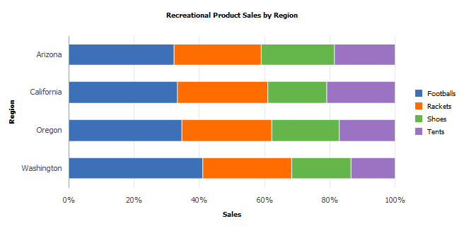 Horizontal percent bar chart Horizontal percent bar chart