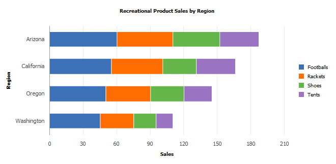 Horizontal stacked bar chart Horizontal stacked bar chart