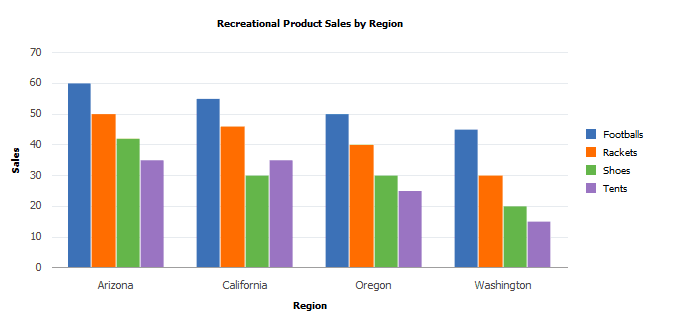 Sample bar chart with custom colors, a main title, axis titles, and a legend Sample bar chart with custom colors, a main title, axis titles, and a legend