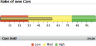 Status meter gauge set as %GaugeType_StatusMeter_Horiz