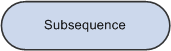 Example of a subprocess