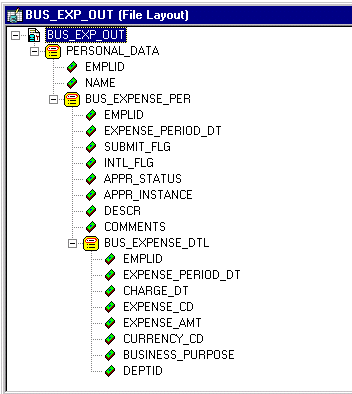 File layout example