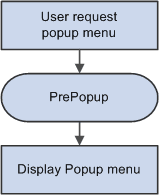 Logic of selected item processing