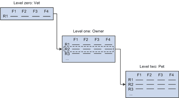Sample scroll path Sample scroll path