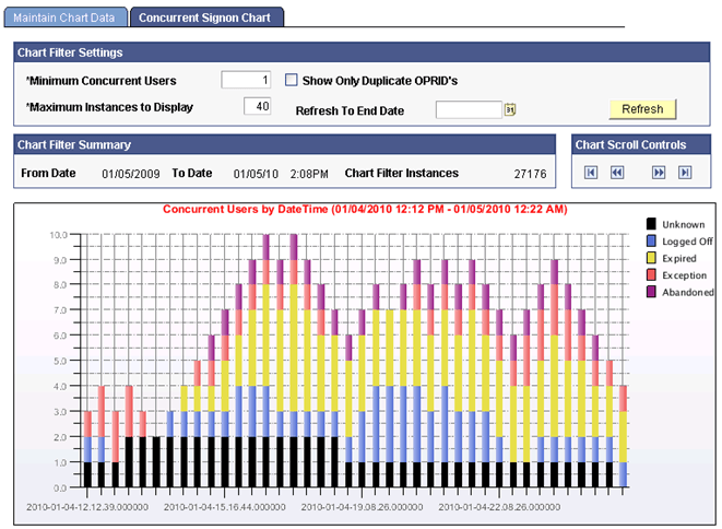Concurrent Signon Chart page Concurrent Signon Chart page