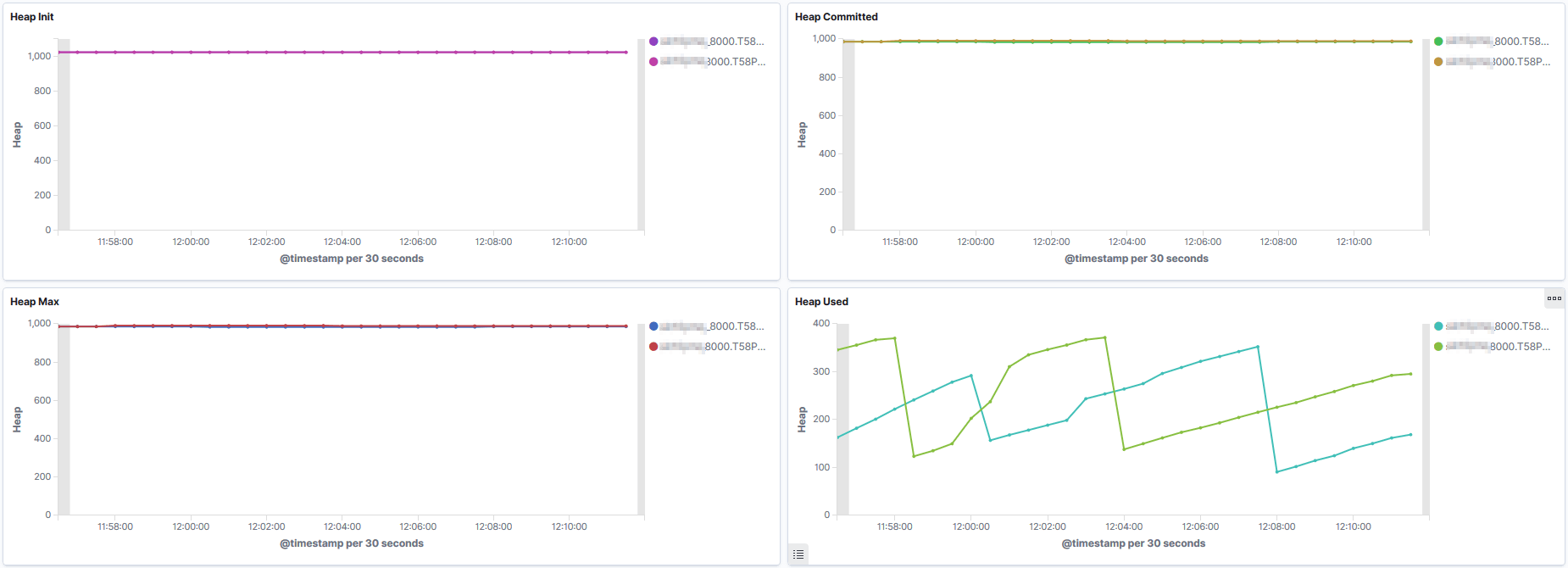 JVM Heap JVM Heap