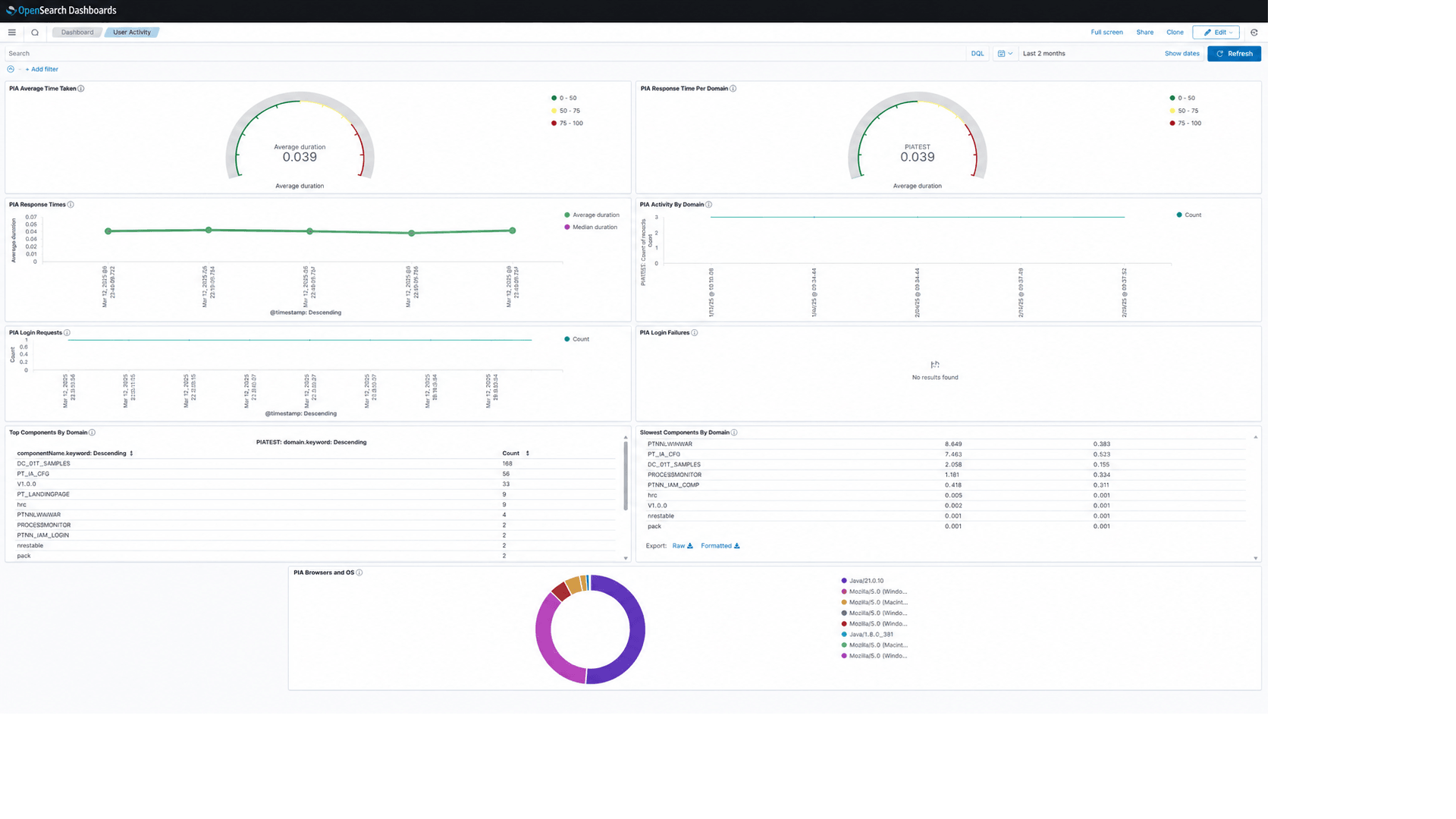 OpenSearch Dashboards OpenSearch Dashboards