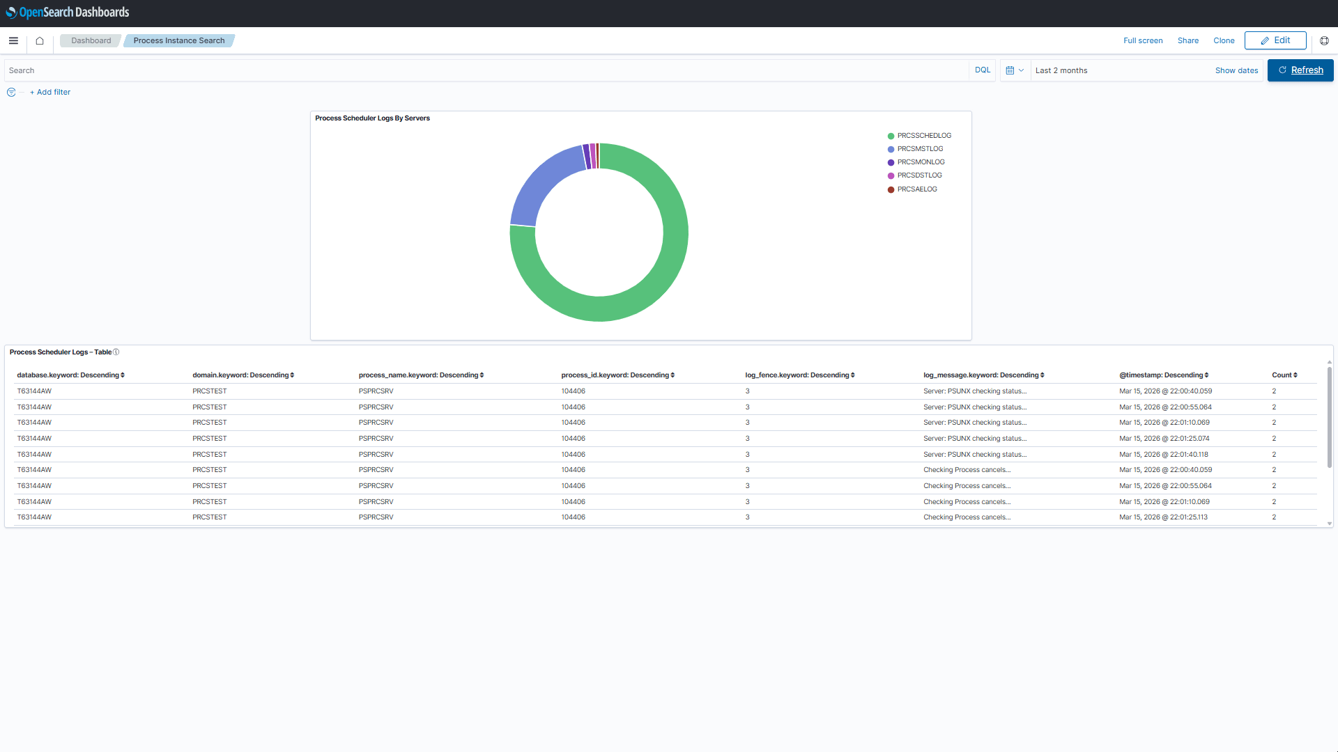Search Data Based on Process Instances Search Data Based on Process Instances