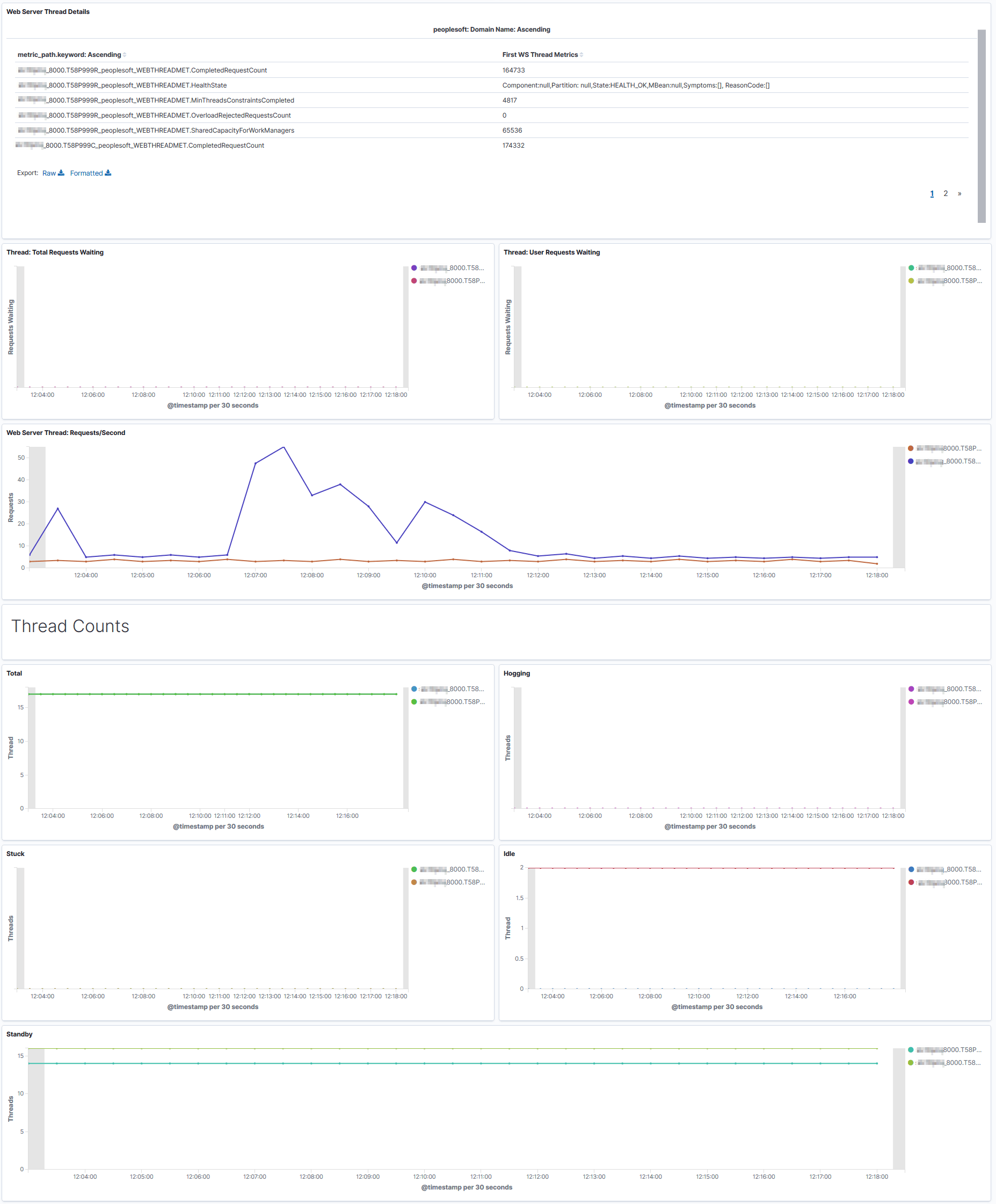 Web Server Thread Details Web Server Thread Details