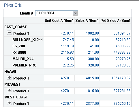 Model in pivot grid viewer displaying an item drill down. Model in pivot grid viewer displaying an item drill down.