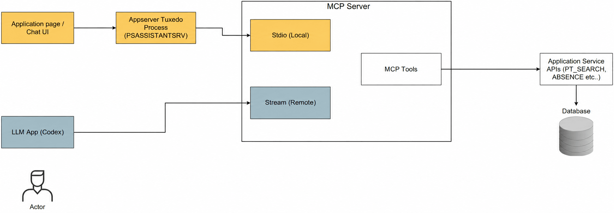 MCP Server Modes