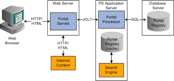 gv_PrimaryPeopleSoftPureInternetArchitecturePortalComponents9d___tprt7322