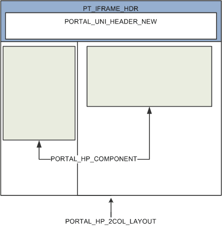 Predefined HTML definitions that compose portal templates Predefined HTML definitions that compose portal templates