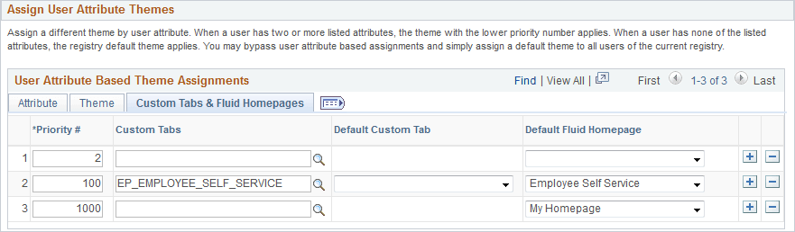 User Attribute Based Theme Assignments grid - Custom Tabs &amp; Fluid Homepages tab