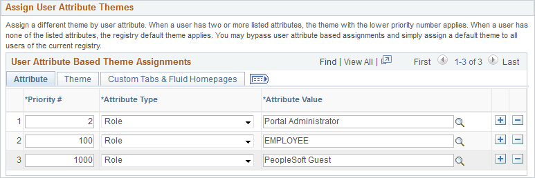 User Attribute Based Theme Assignments grid - Attribute tab User Attribute Based Theme Assignments grid - Attribute tab