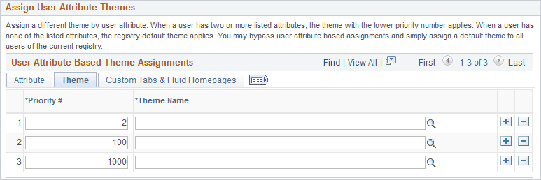 User Attribute Based Theme Assignments grid - Theme tab User Attribute Based Theme Assignments grid - Theme tab