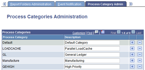 Process Categories Administration page Process Categories Administration page