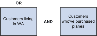 Rows returned by AND and OR