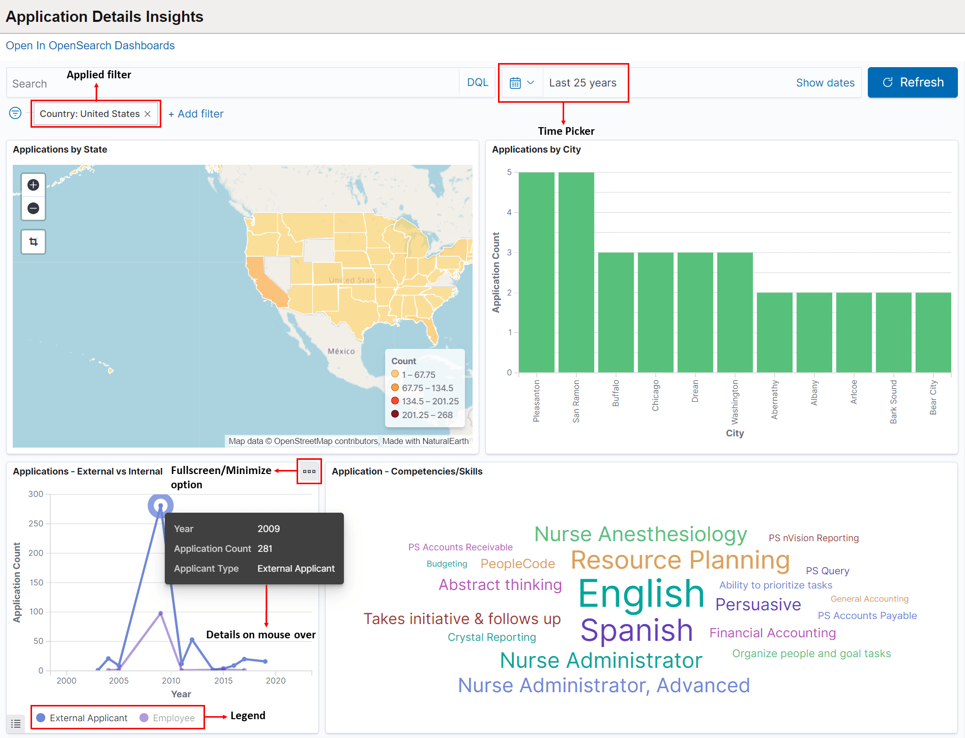 Common elements in visualization