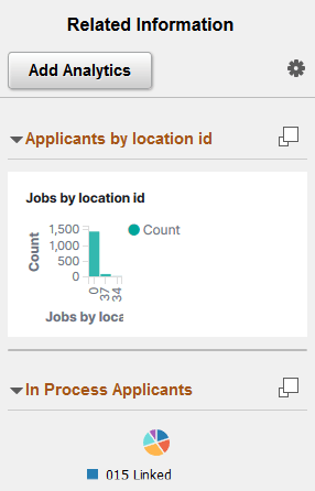 Dashboard configured as related information on a component Dashboard configured as related information on a component