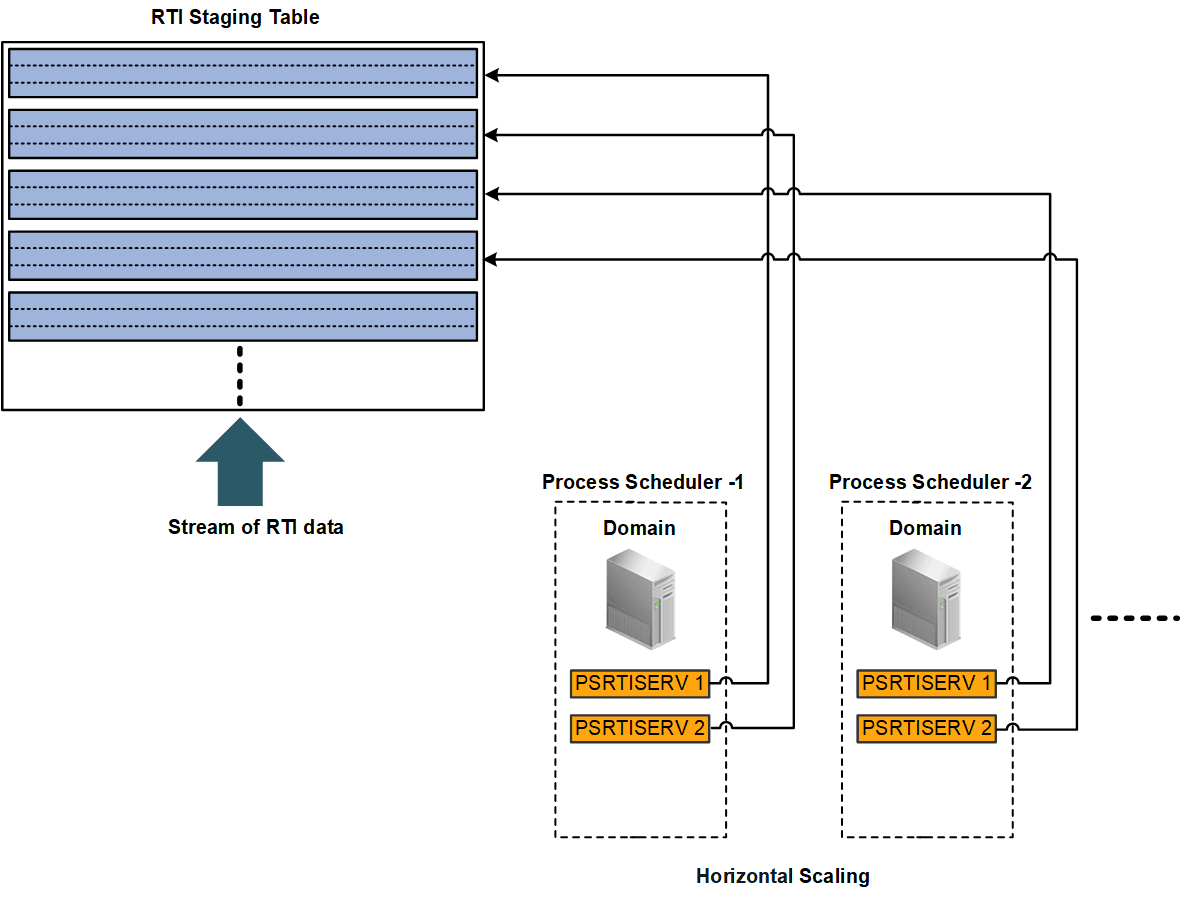 Horizontal Scaling Horizontal Scaling