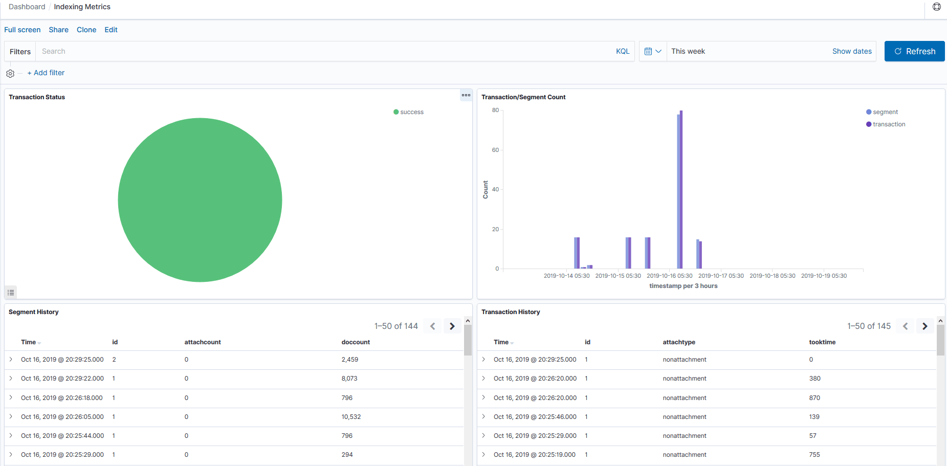 Indexing Metrics Dashboard Indexing Metrics Dashboard