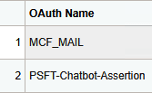 Authorized Flow Grant Type page - OAuth Name