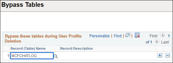 Bypass Tables page Bypass Tables page
