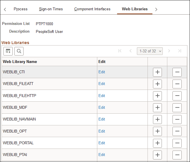 Permission Lists - Web Libraries page Permission Lists - Web Libraries page
