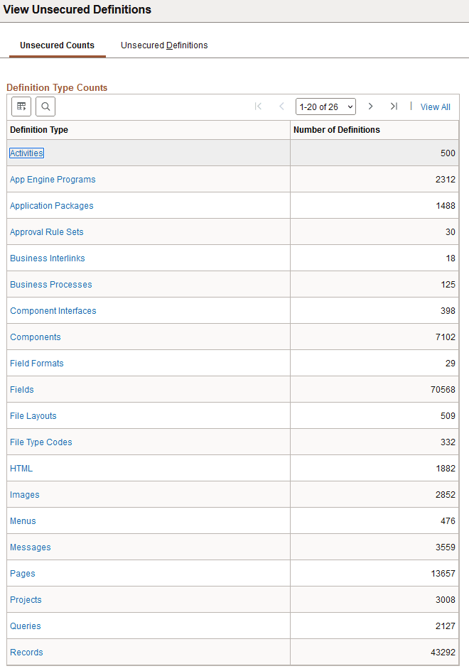 Unsecured Counts page