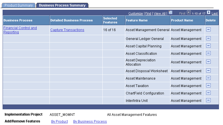 Business Process Summary page Business Process Summary page