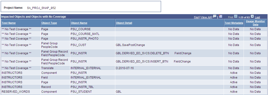 Example of a Test Coverage report Example of a Test Coverage report