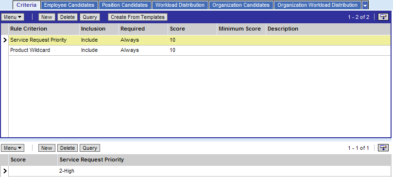 Assignment Rule for a Service Organization: Described in the surrounding text.