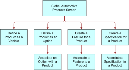 Products Workflow: This image is described in the surrounding text.