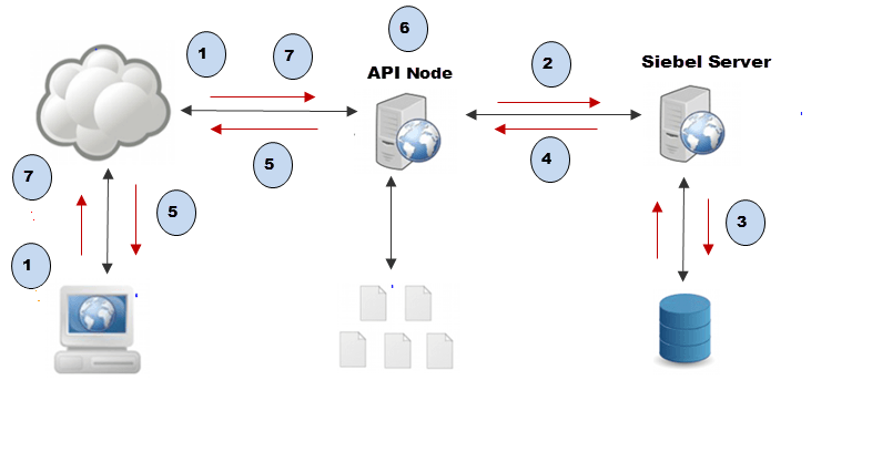 Browser Script Architecture: This image is described in the surrounding text.